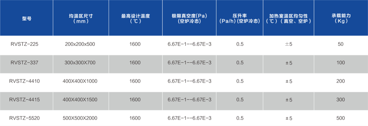 真空脱脂烧结炉